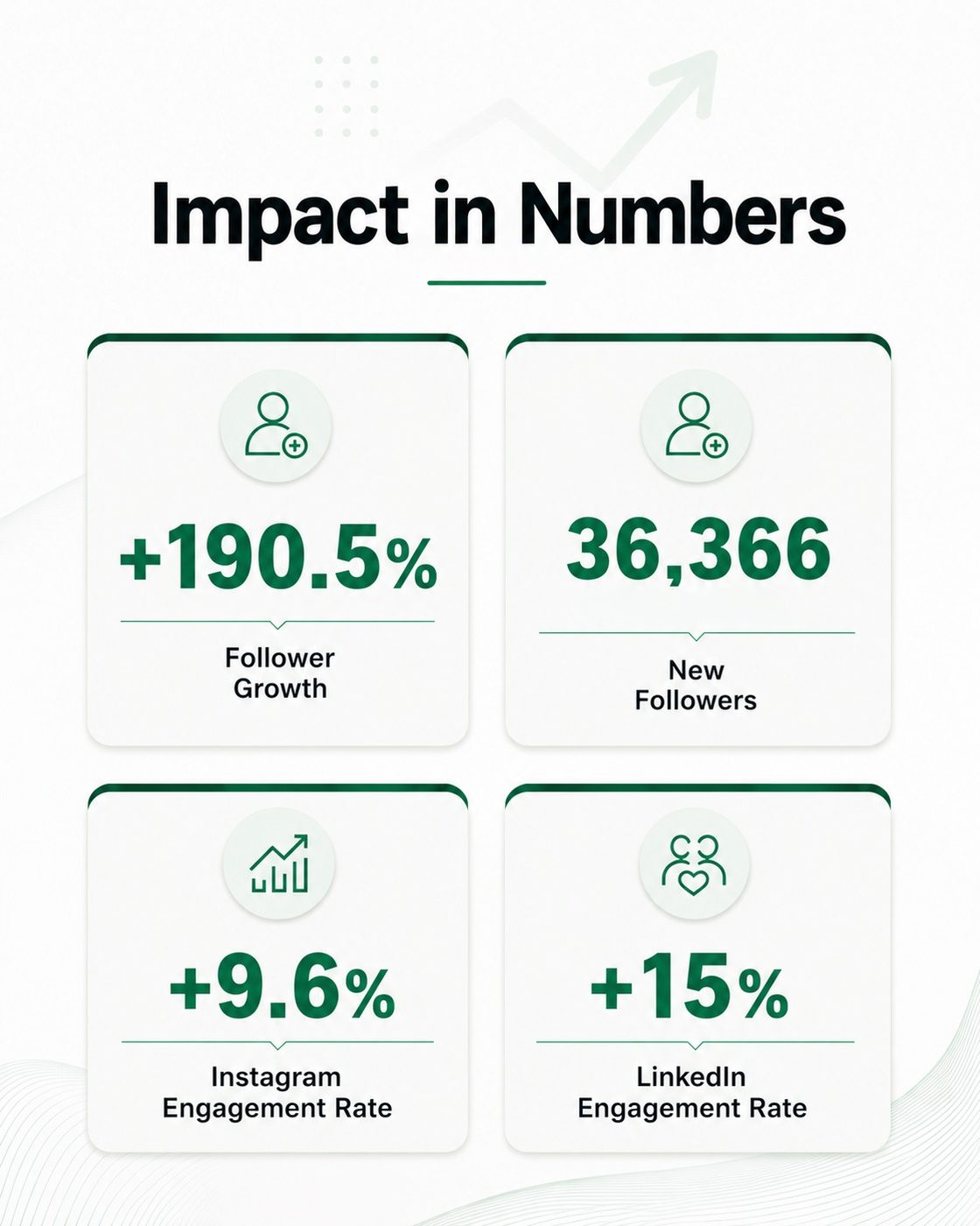 Tamer Group: five entities, one account